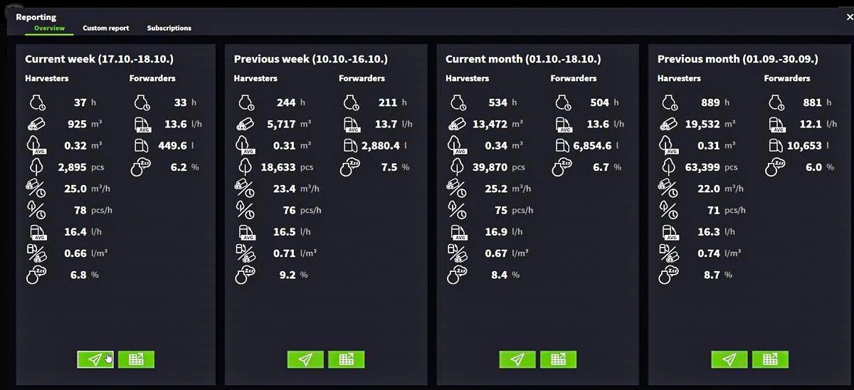 TimberManager 