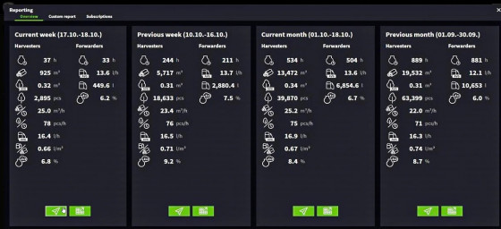 TimberManager – precise real-time information