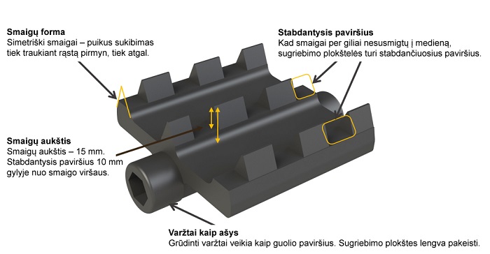 MOIPU Flex aggressive ritinėlių sugriebimo plokštelė.