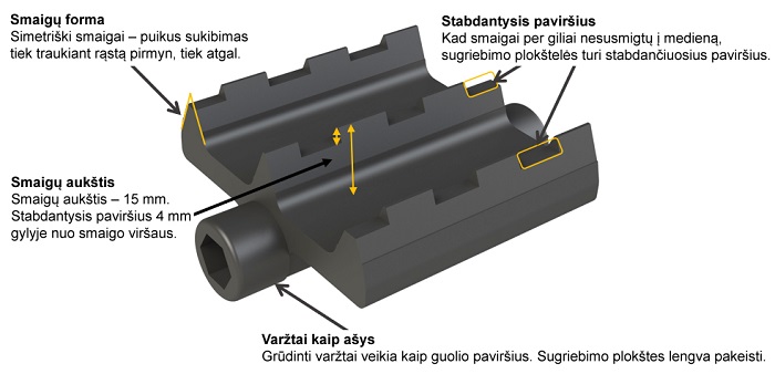 MOIPU Flex standart ritinėlių sugriebimo plokštelė.